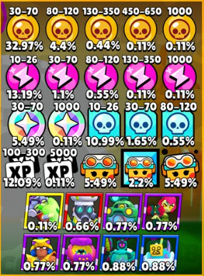 Brawl Stars Wendy Box drop rates and rewards