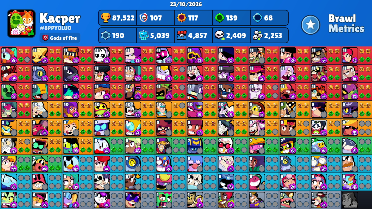 Kacper♤ (#8PPY0LU0) Brawl Stars Stats | BrawlMetrics